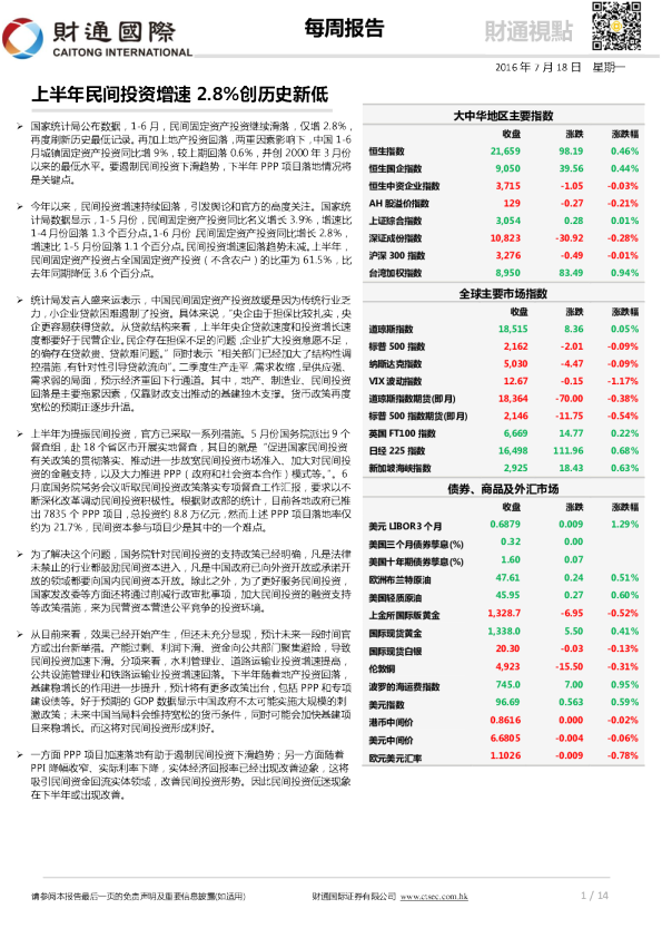 每周报告