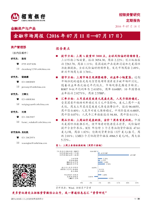 金融市场周报