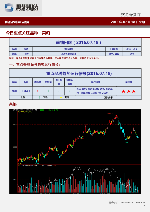 国都品种运行趋势