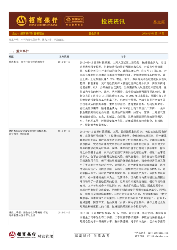 投资资讯基金篇~基金日报