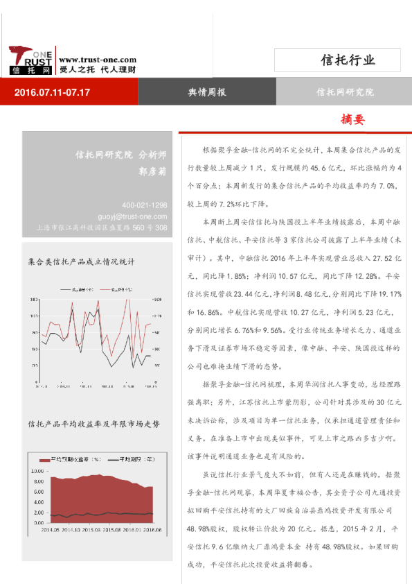 信托行业舆情周报