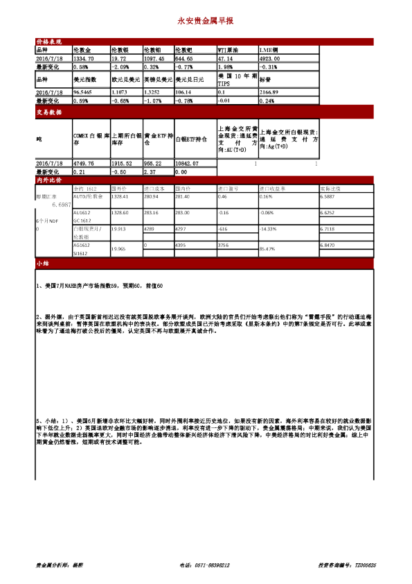 永安贵金属早报