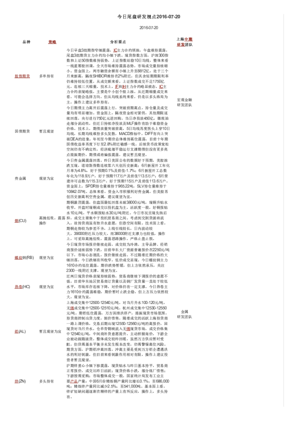 今日尾盘研发视点