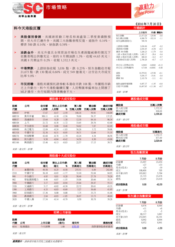 赢动力（繁体版）