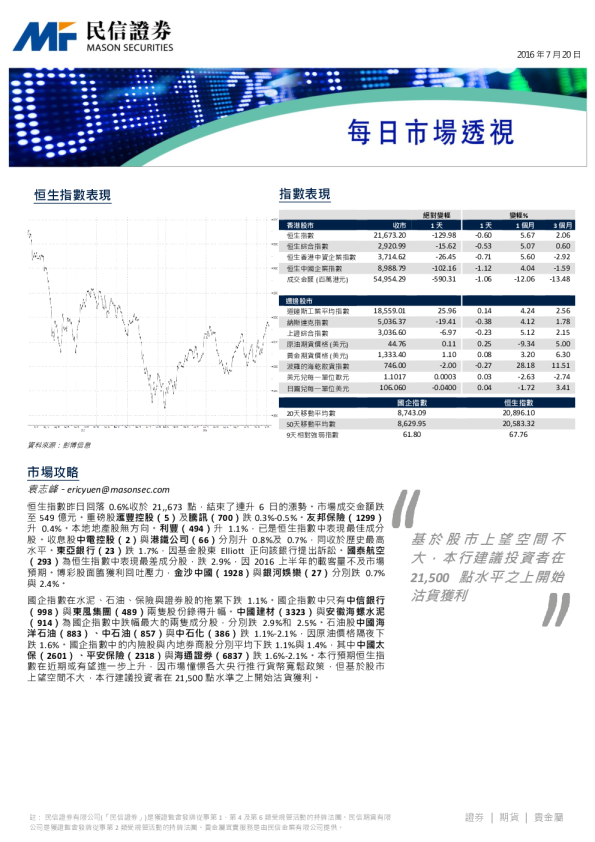 每日市场透视
