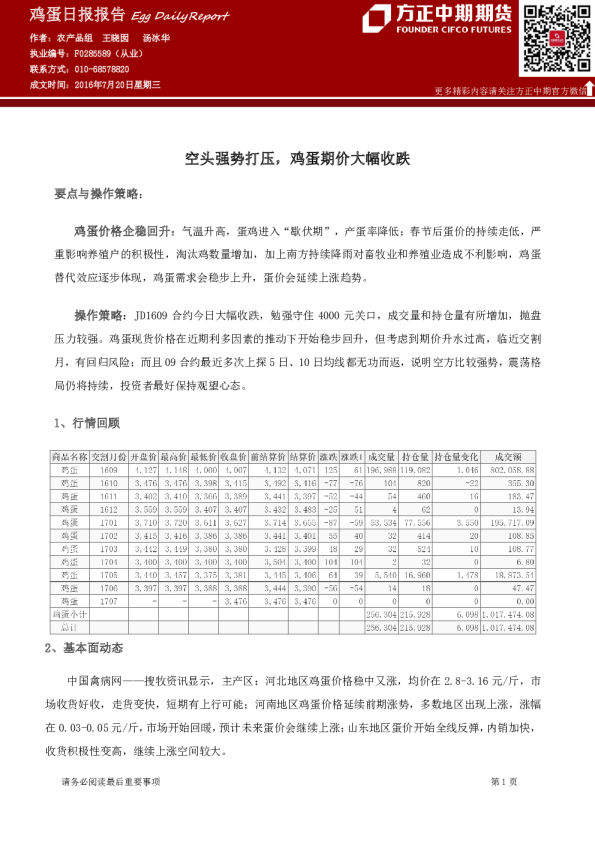 鸡蛋日报报告：空头强势打压，鸡蛋期价大幅收跌