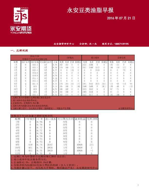 豆类油脂早报