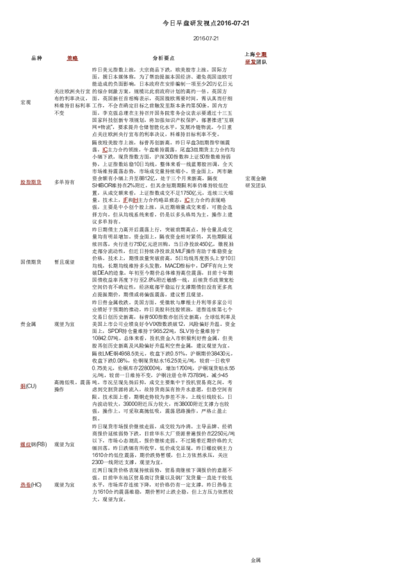 今日早盘研发视点