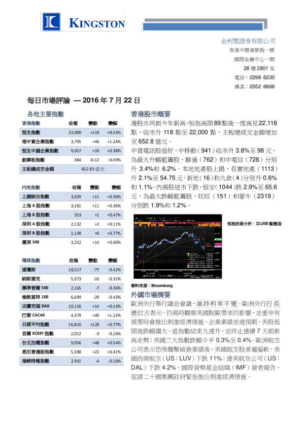 港股每日市场评论