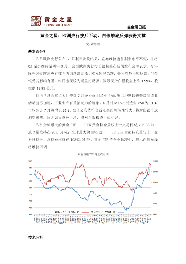 欧洲央行按兵不动，白银触底反弹获得支撑