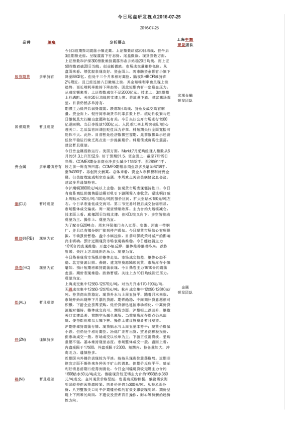 今日尾盘研发视点