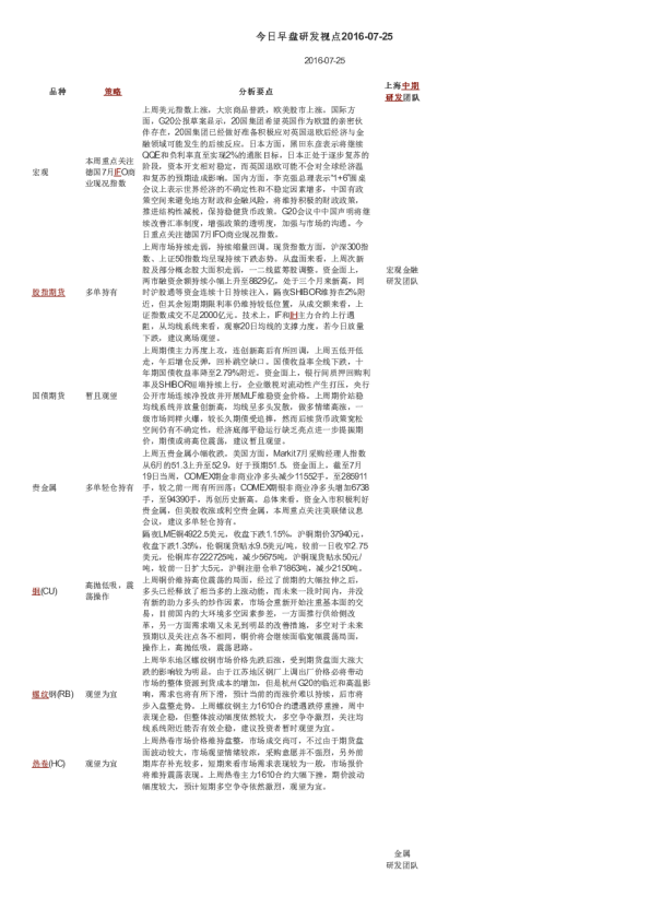 今日早盘研发视点