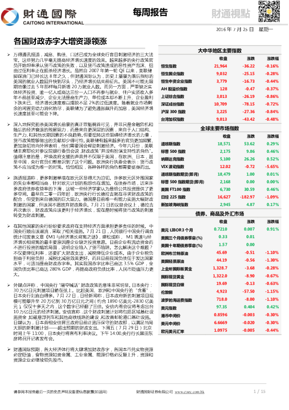 每周报告