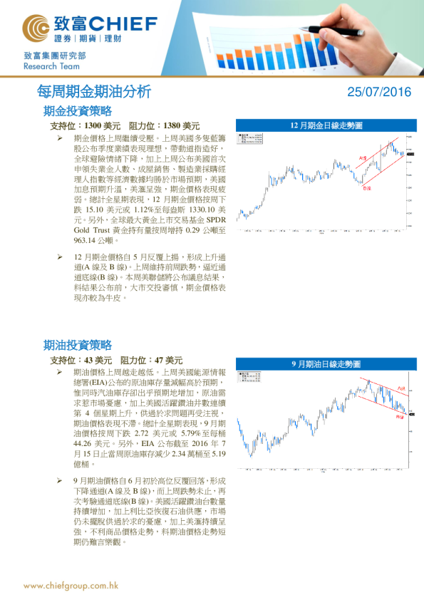 每周期金期油分析