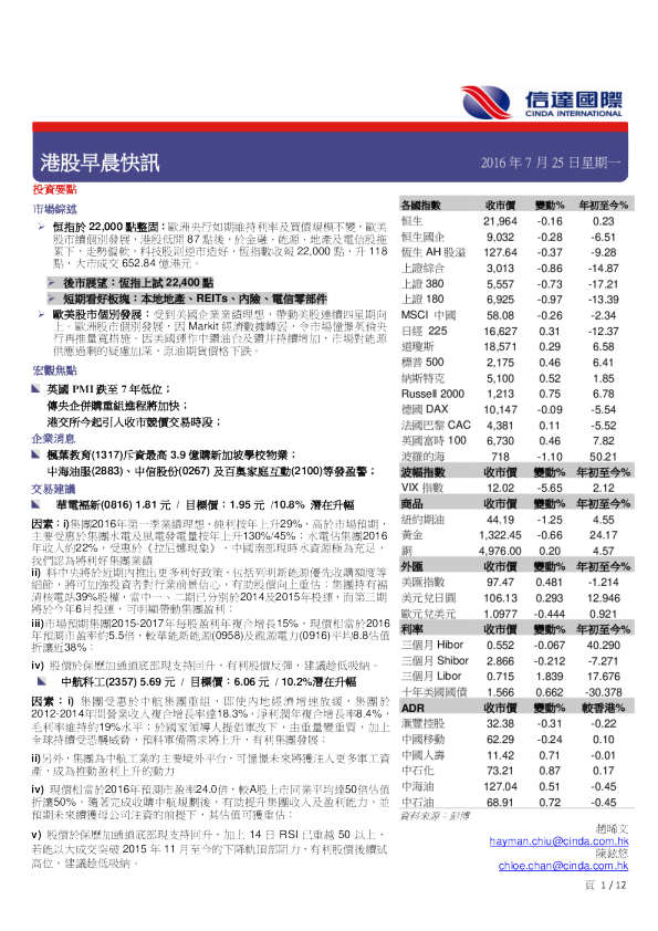 港股早晨快讯