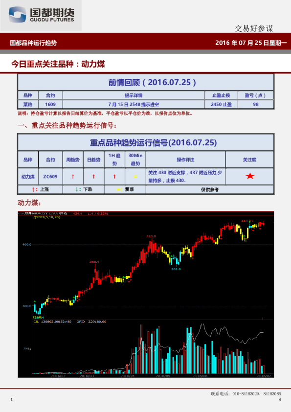 股指黄金白银趋势运行信号
