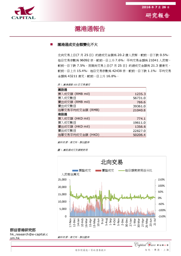 沪港通报告