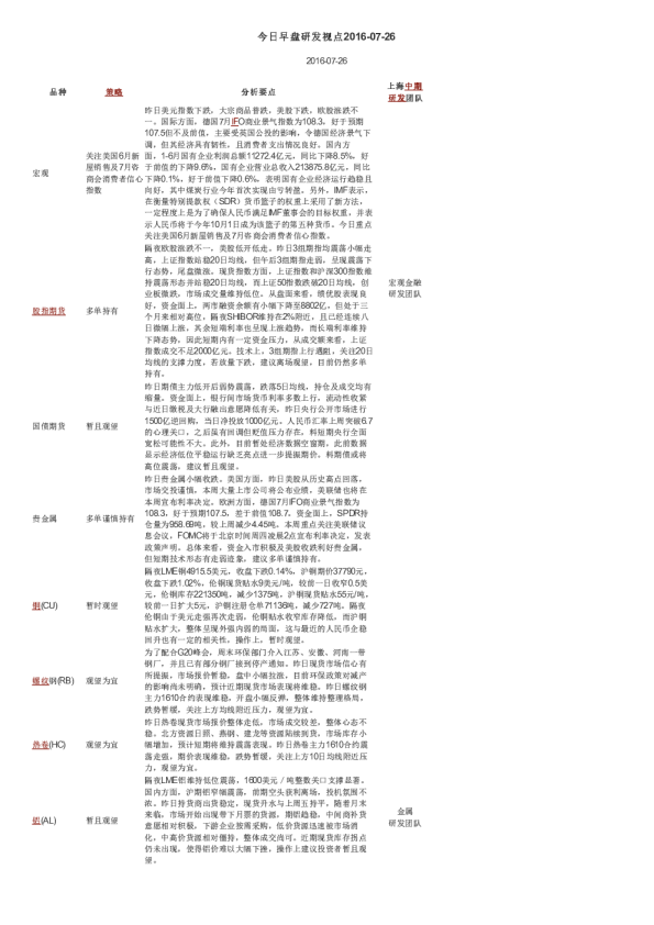 今日早盘研发视点