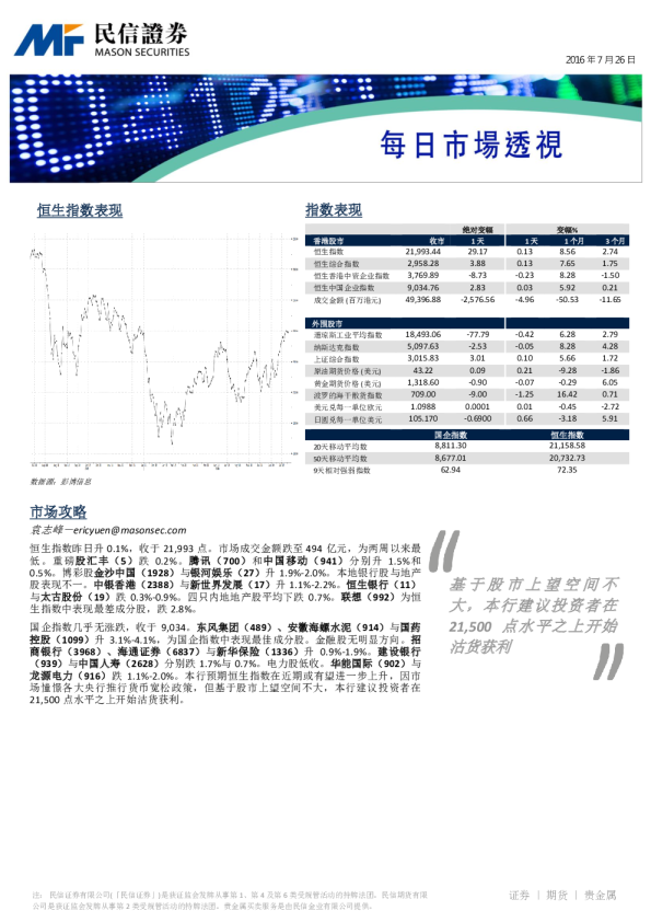 每日市场透视