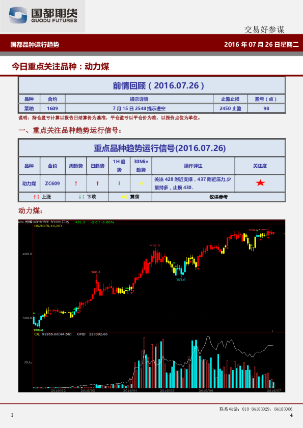 国都品种运行趋势