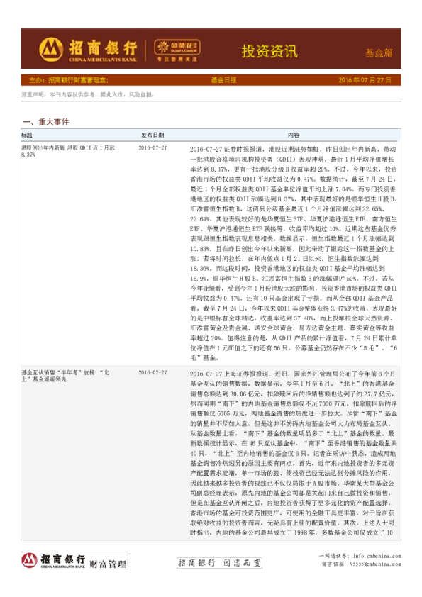投资资讯基金篇：基金日报