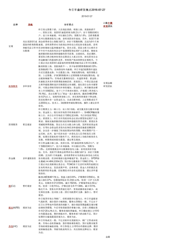 今日早盘研发视点