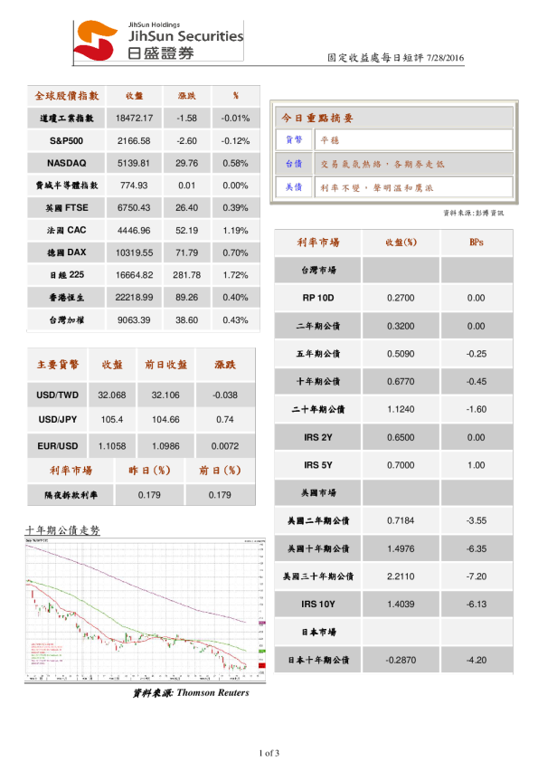 固定收益处每日短评