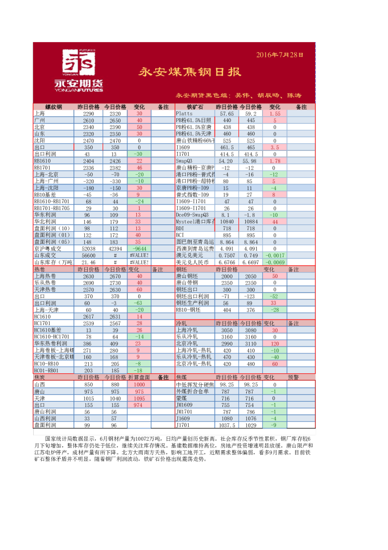 煤焦钢日报