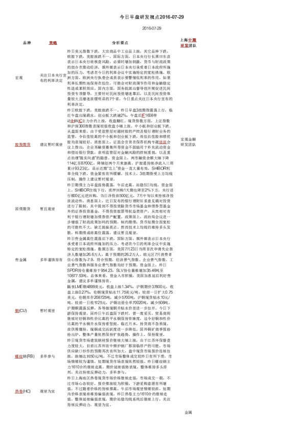 今日早盘研发视点
