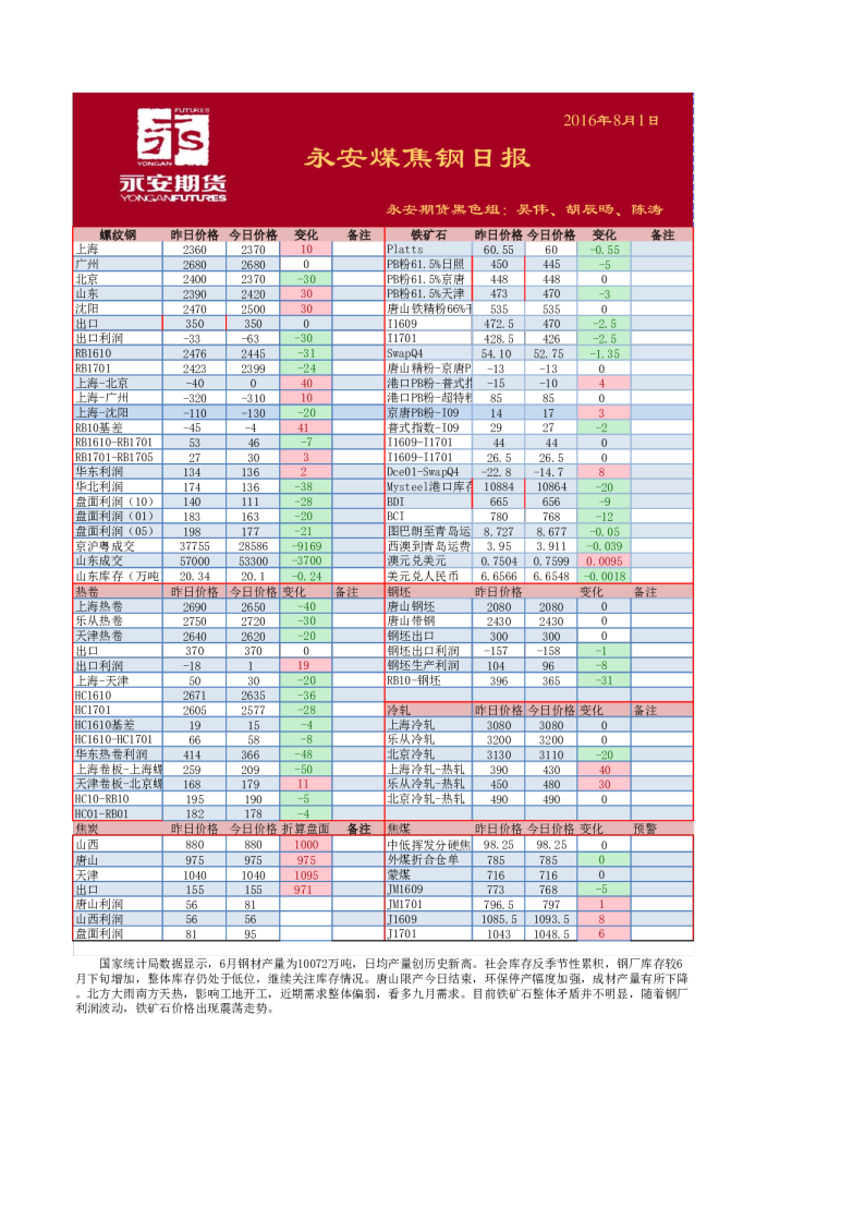 煤焦钢日报