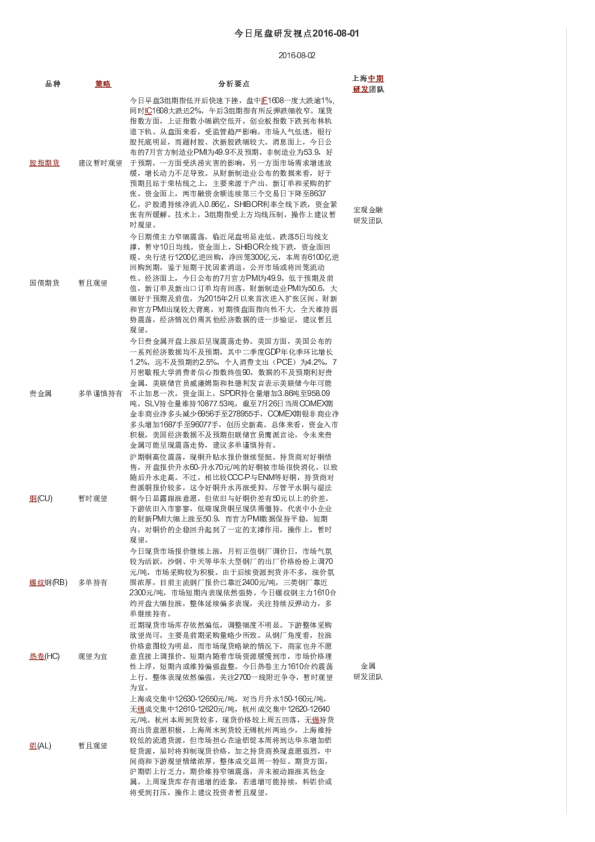 今日尾盘研发视点