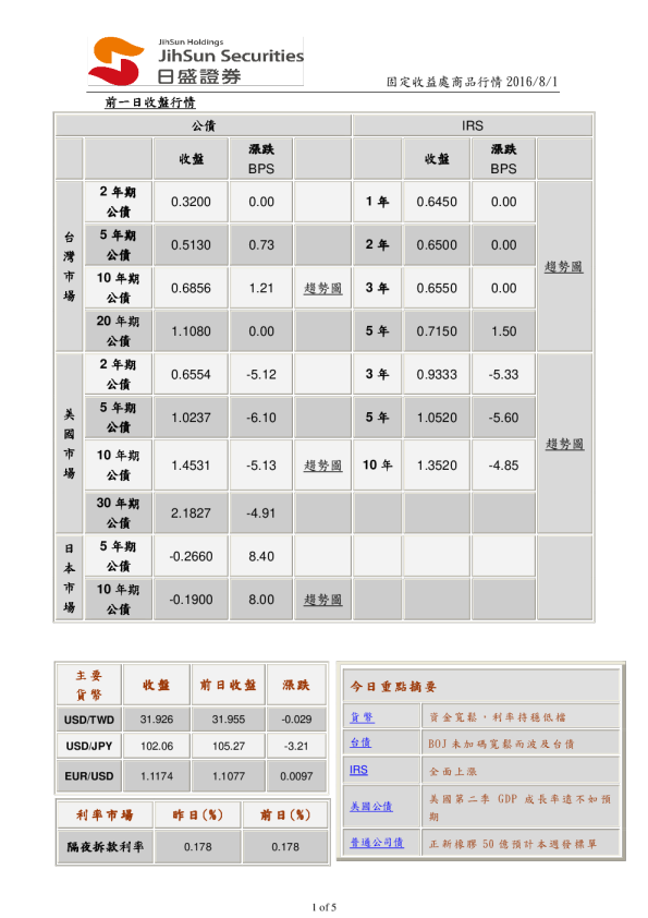 固定收益处商品行情