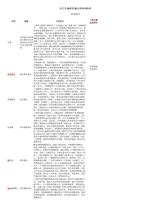 今日早盘研发视点