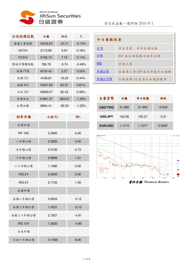 固定收益处一周评论