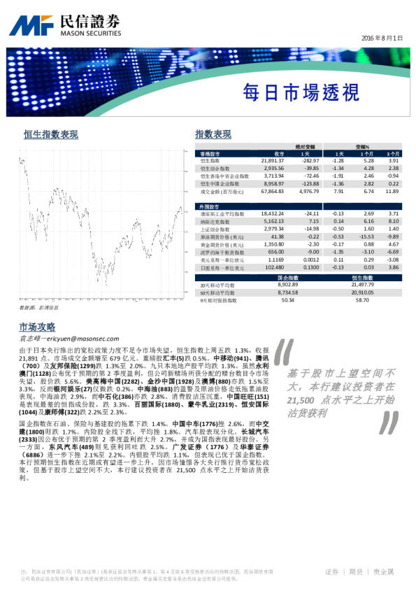 每日市场透视