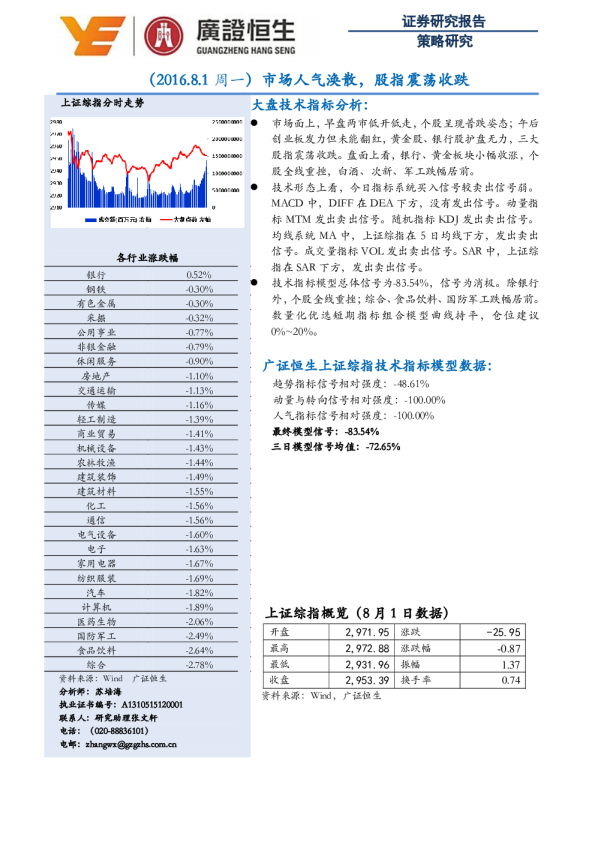 市场人气涣散，股指震荡收跌