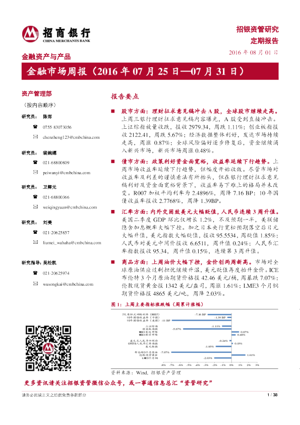 金融市场周报