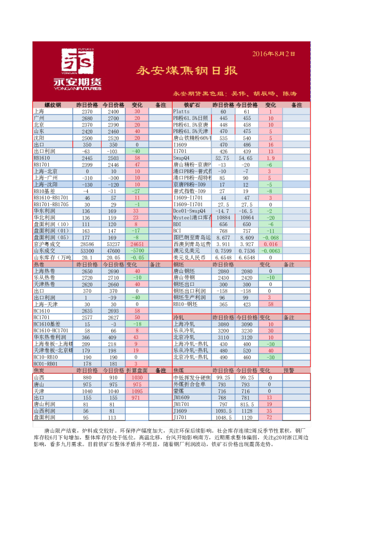 煤焦钢日报