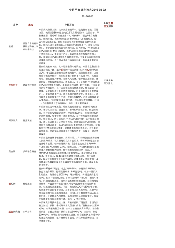 今日早盘研发视点