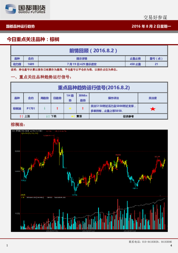 国都品种运行趋势
