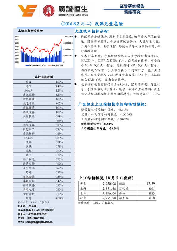 策略研究：反弹无量危险