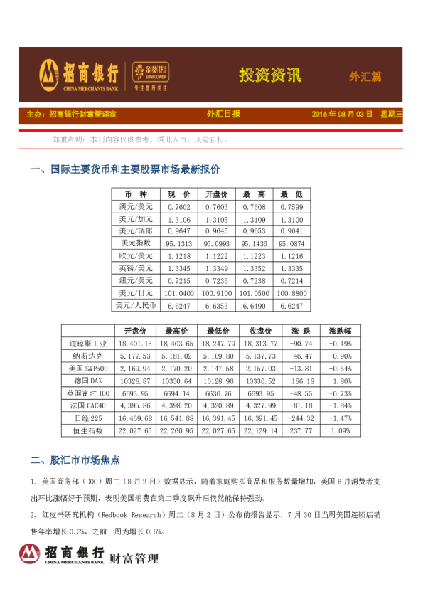 投资资讯外汇篇，外汇日报