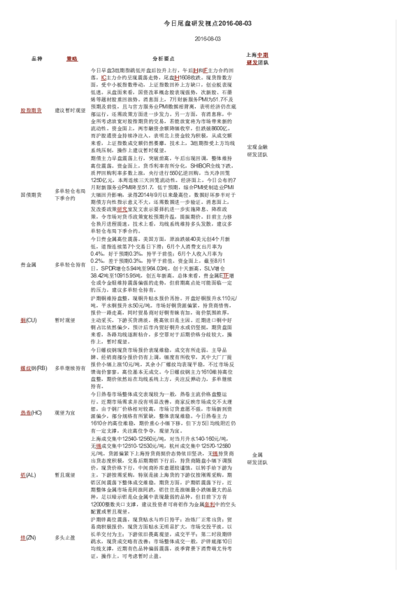今日尾盘研发视点
