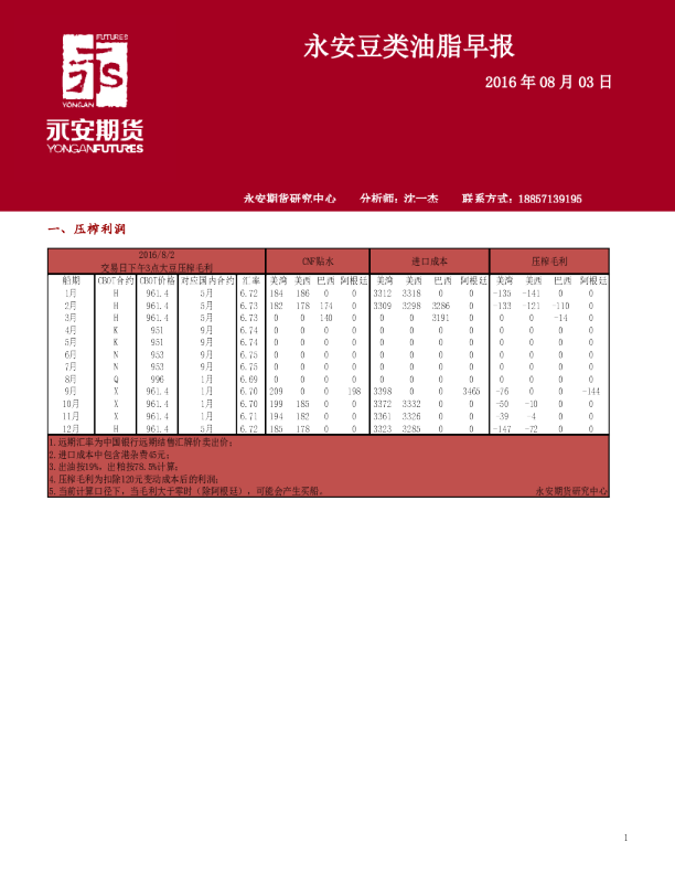 永安豆类油脂早报