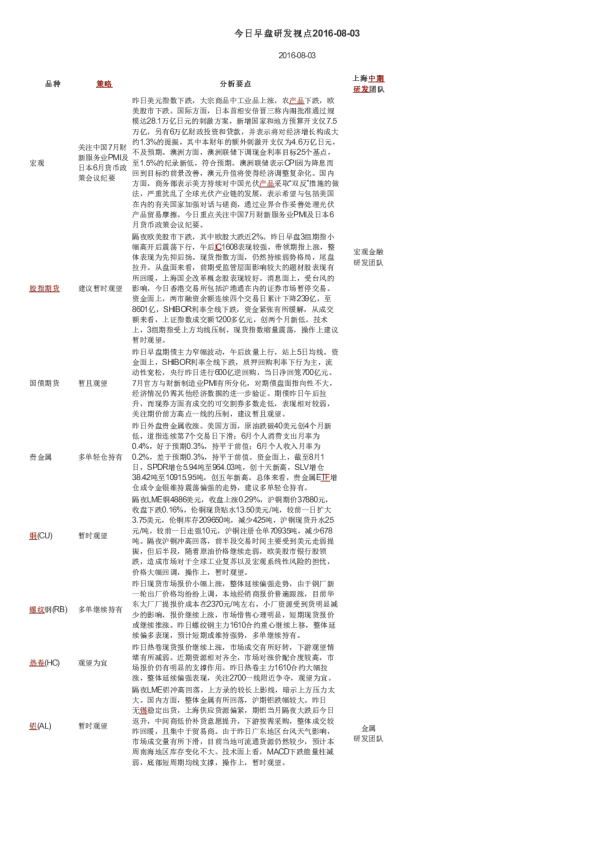 今日早盘研发视点
