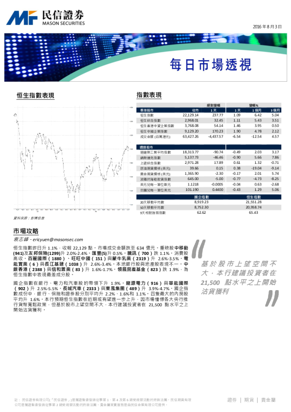 每日市场透视