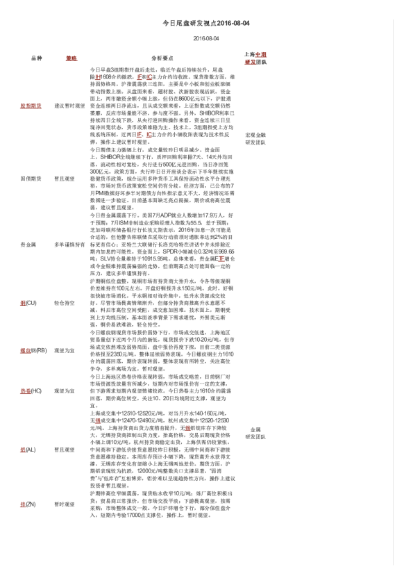 今日尾盘研发视点