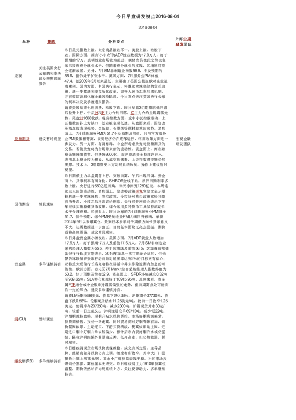 今日早盘研发视点