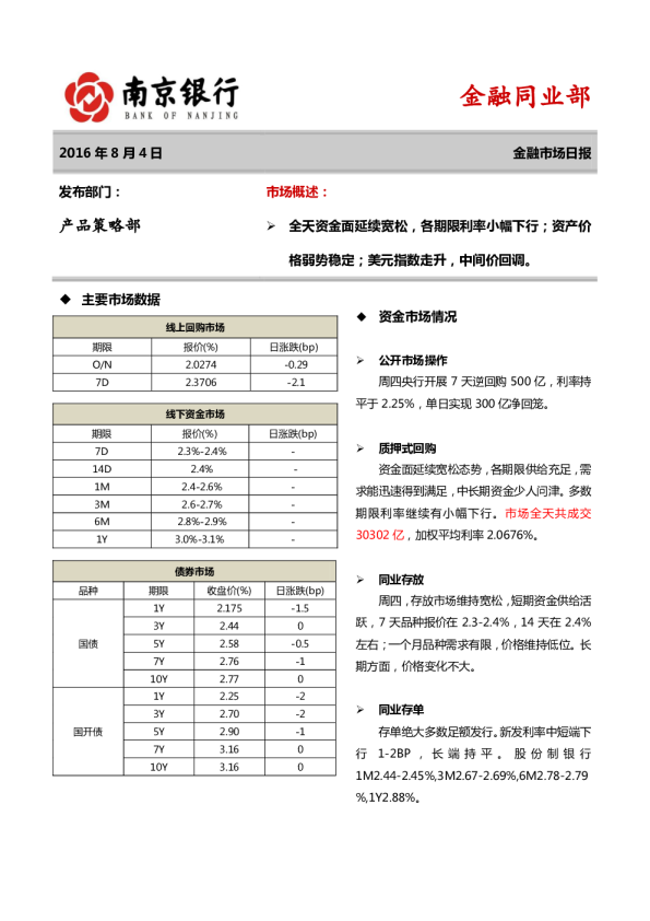 南京银行金融市场日报
