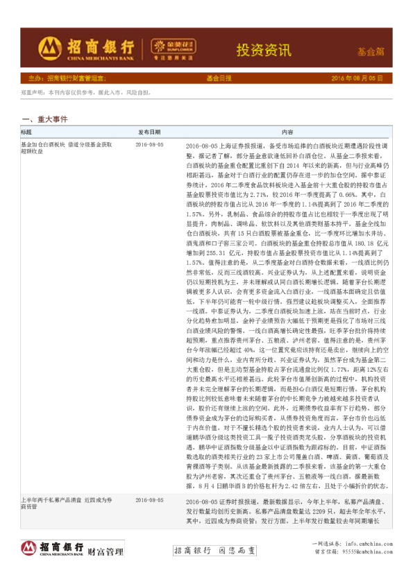 基金日报：投资资讯基金篇